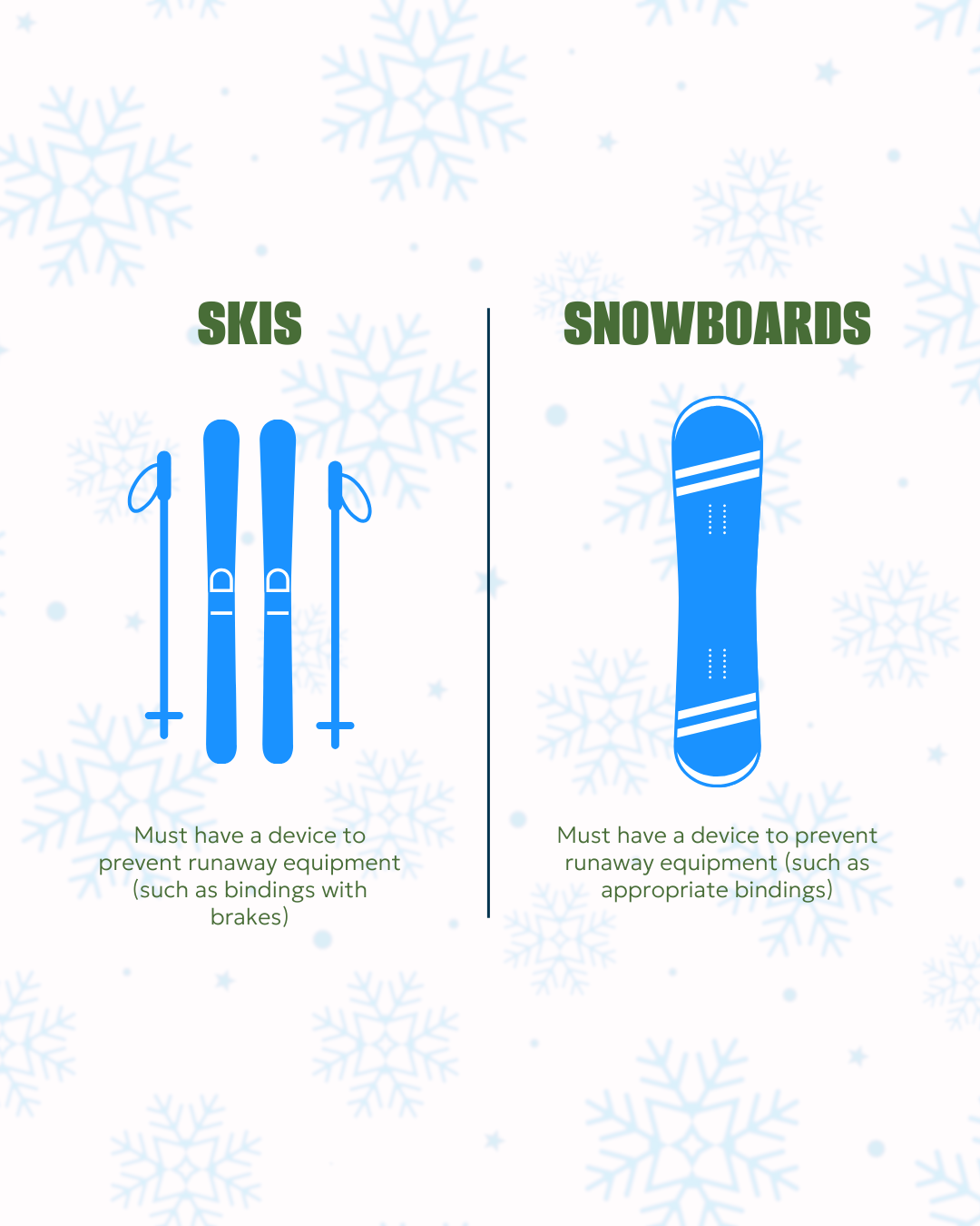 Allowed Devices Skis Snowboards